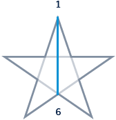 Pentanalogy Diagram