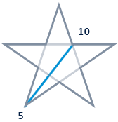Pentanalogy Diagram