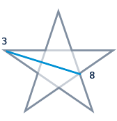 Pentanalogy Diagram