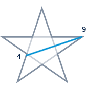 Pentanalogy Diagram